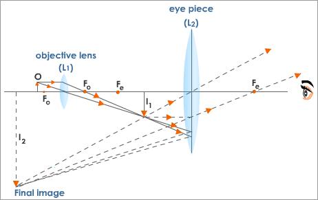 Vales de descuento Lensoptics